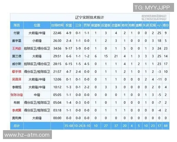 辽宁与江苏激战正酣比分结果揭晓引发球迷热议
